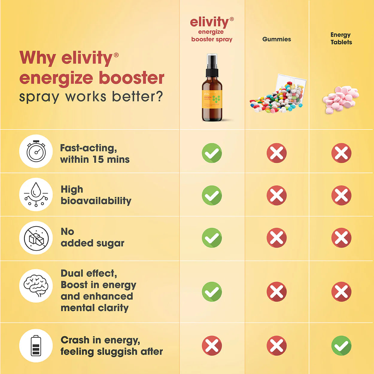 Energize booster spray
