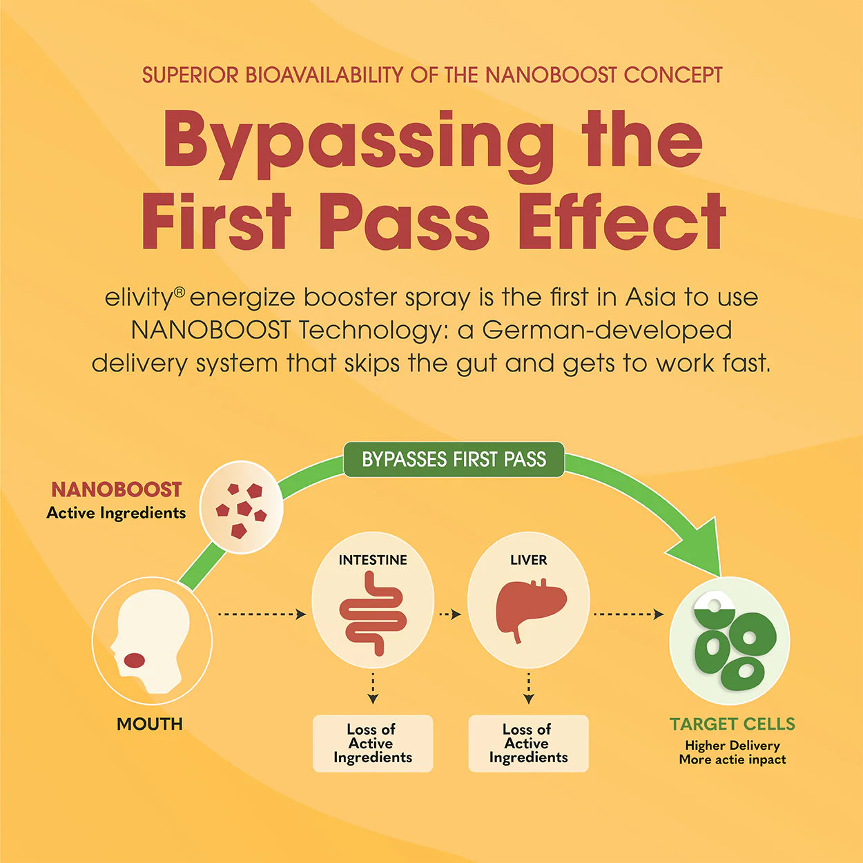 Energize booster spray