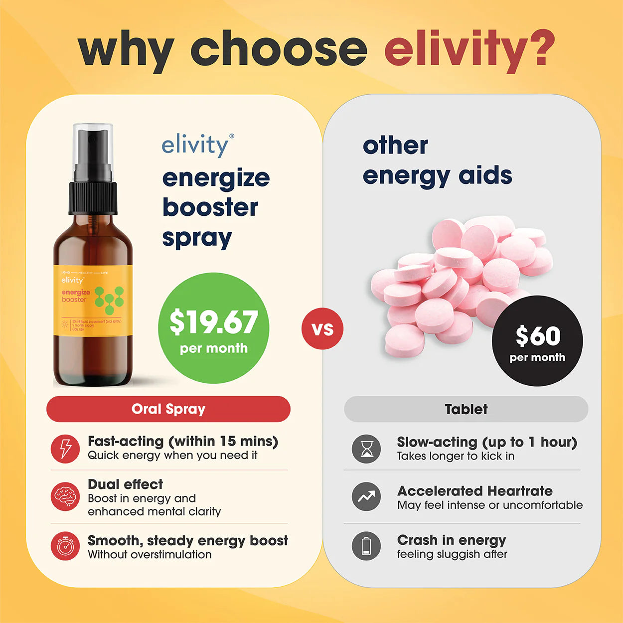 Energize booster spray