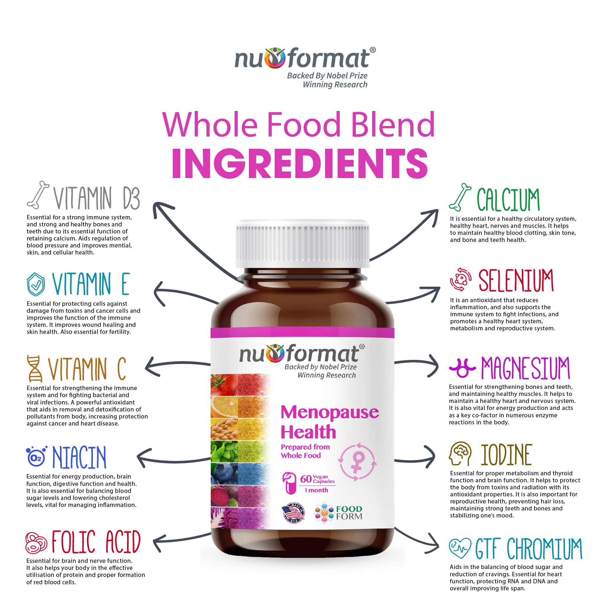 Nu-Format Menopause Health (60 capsules)