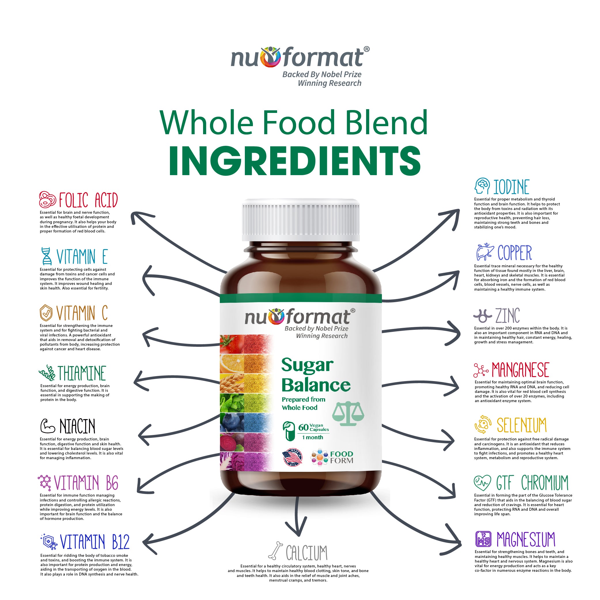 Nu-Format Sugar Balance (60 capsules)